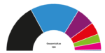 # Kommentar zur Wahl in Sachsen und Thüringen