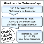 Bundesweit: Vertrauensfrage im Bundestag