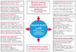 Leer Landkreis und Stadt: Neuer Flyer “Empört Euch” / Af* Check